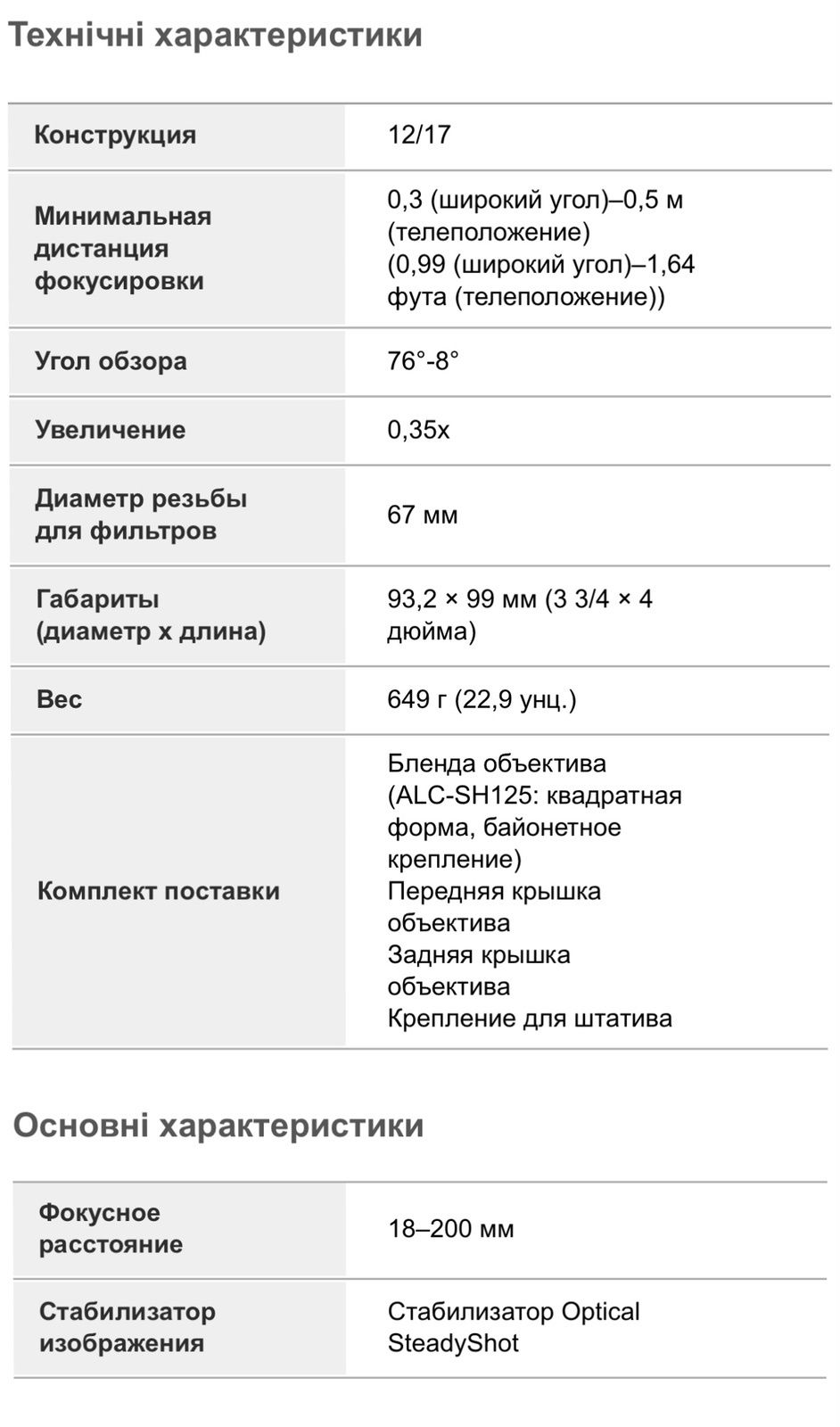 Объектив Sony 18-200mm f/3.5-6.3 Power Zoom NEX SELP 18200.AE