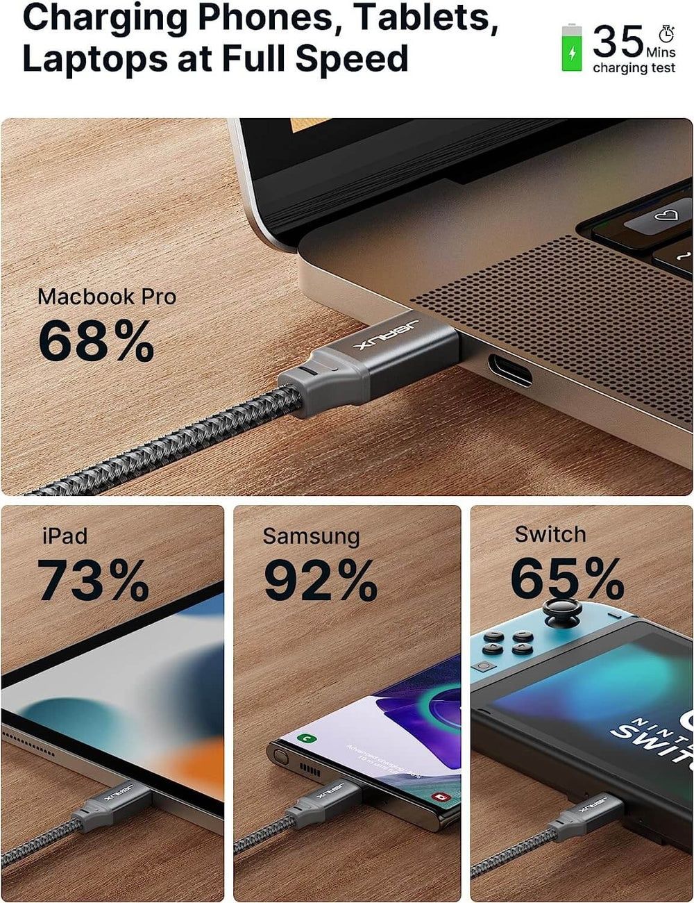 Kabel JSAUX 100 W USB C na USB C , 3M