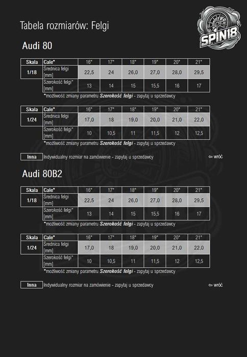 Audi 80 - komplet 4x felgi - Skala 1/18, 1/24 - Druk 3D