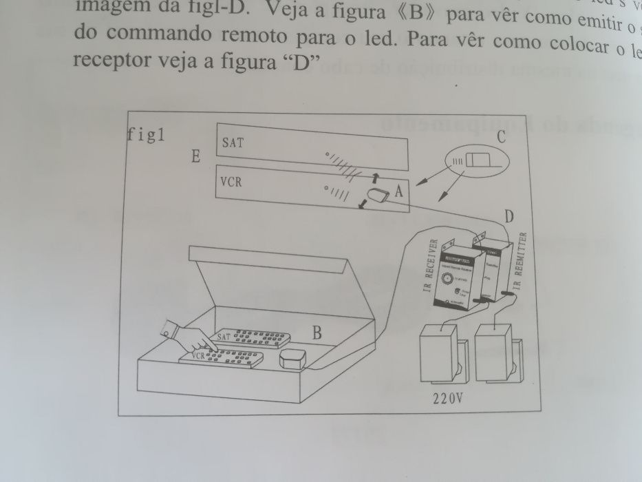 Extensor de Infravermelhos via Cabo Coaxial Iberosat