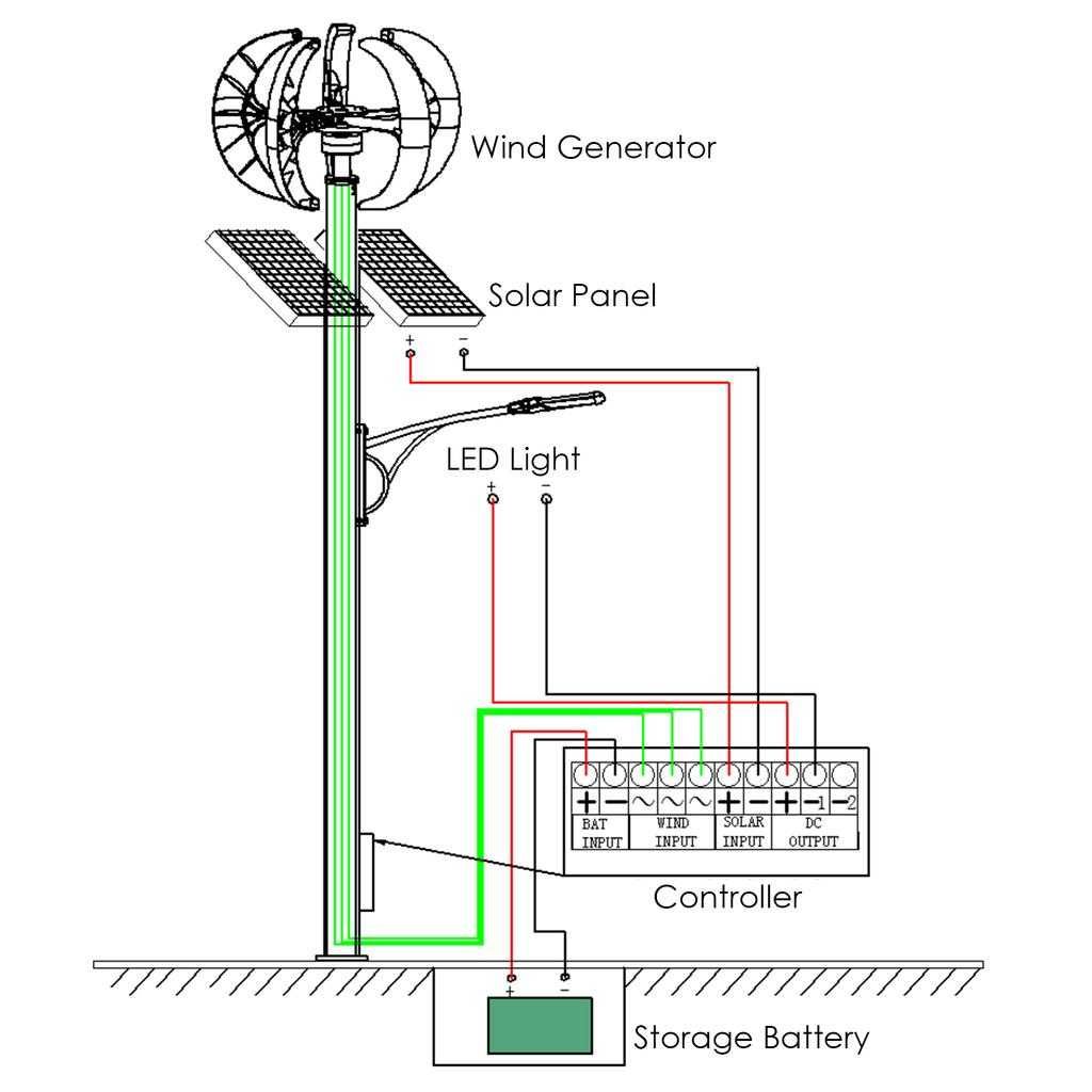 Gerador Eólica 600w 12V (Autocaravana / Campervan)
