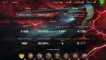 Аккаунт WoT Blitz