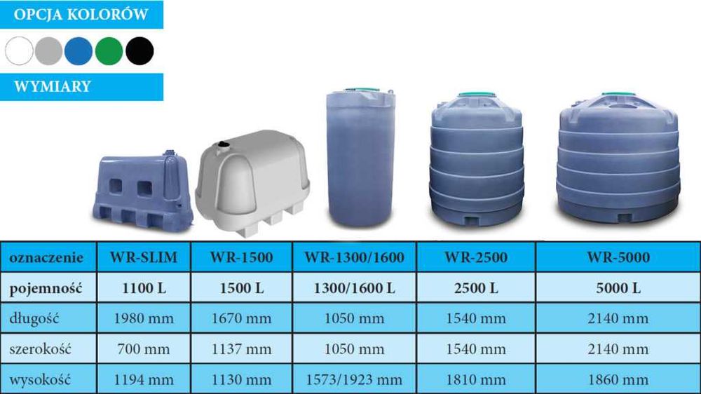 Zbiorniki na deszczówkę podziemne i naziemne zbiornik retencyjny RSM