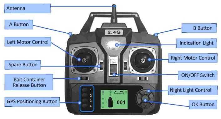 Кораблик для рыбалки +модернизация + GPS +эхолот +скорость +автопилот