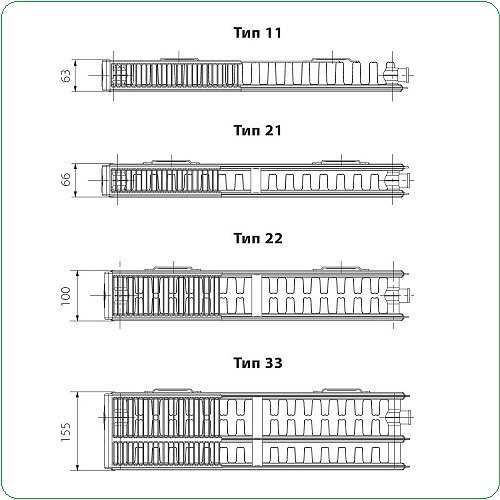 Стальные радиаторы Koer, Koler, Sanica, Tiberis, 11,22 и 33 тип
