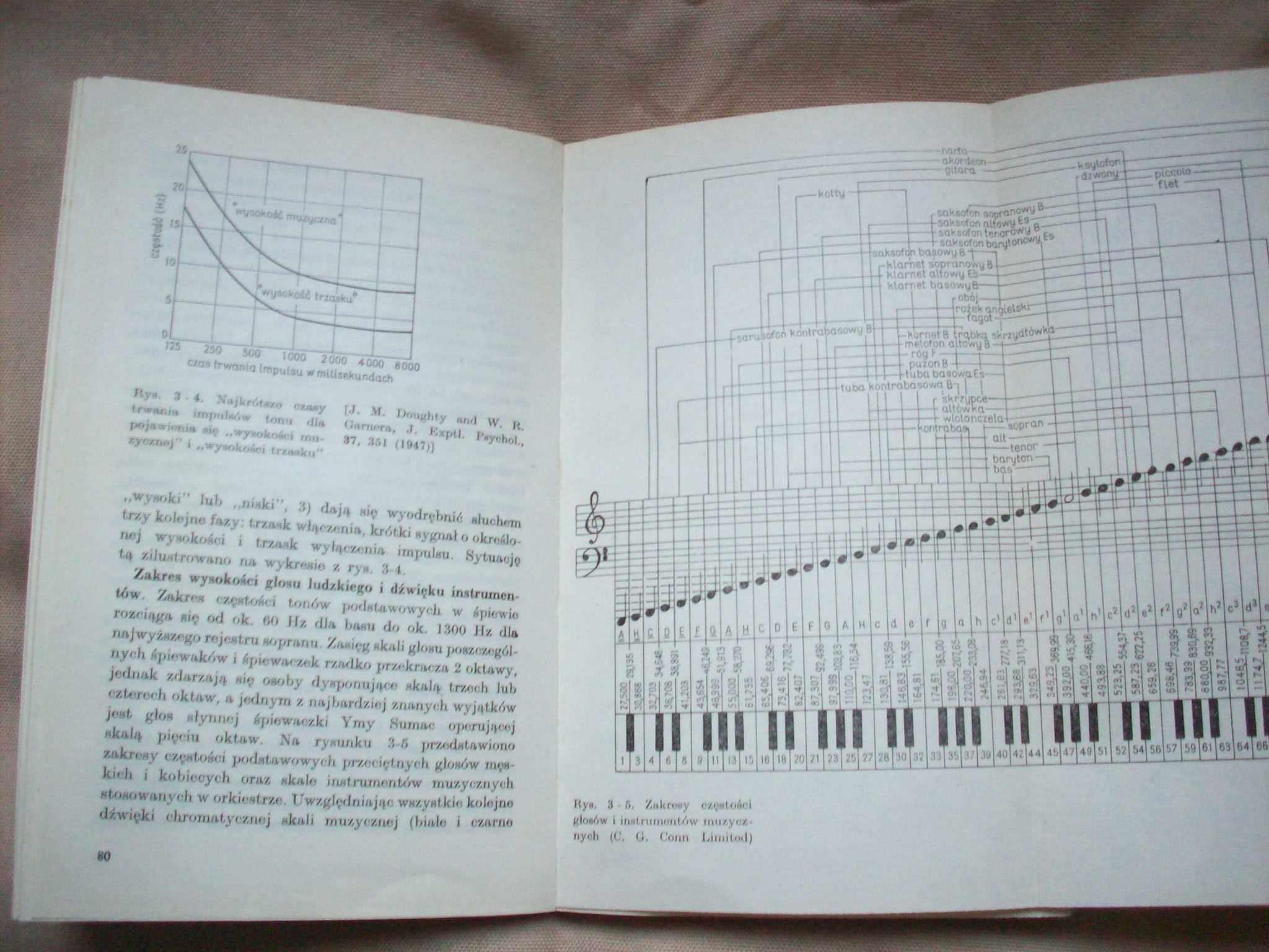 Fizyka dźwięku muzycznego, J.J.Josephs, 1970.
