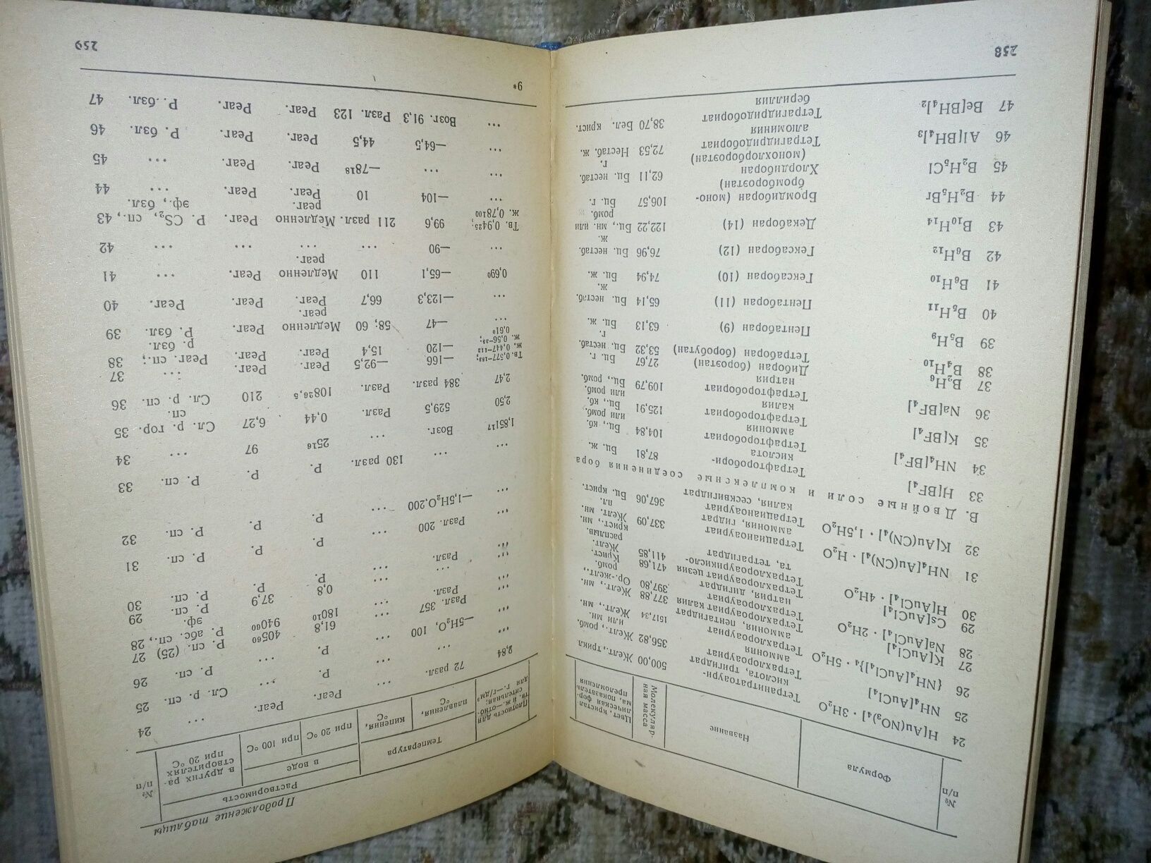 Справочник по Химии