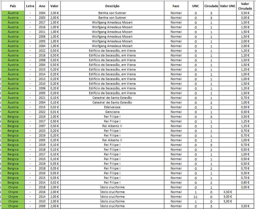 Moedas Euro - Correntes_1