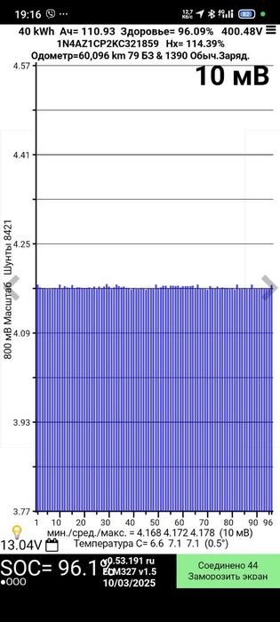 Батарея Nissan Leaf 40 кВт 96% SOH
