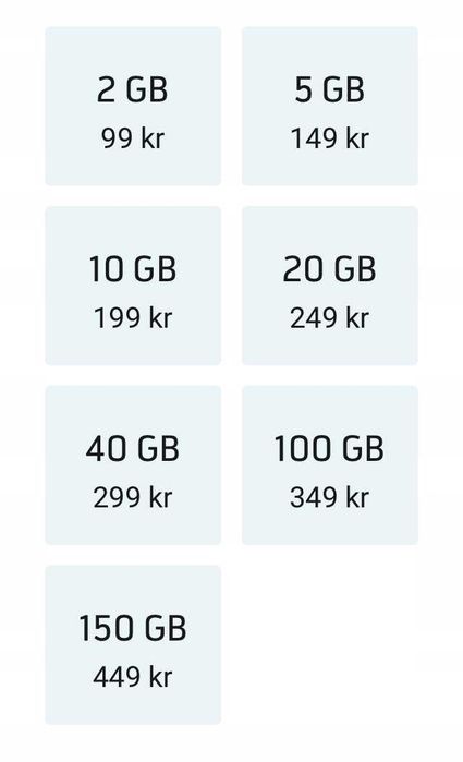 Telenor SE +46 Szwecja Starter Karta SIM Card Prepaid Aktywny