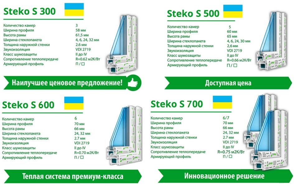 Окна, вікна, двери,ролеты "Steko"  СКИДКА 37% на весь период карантина