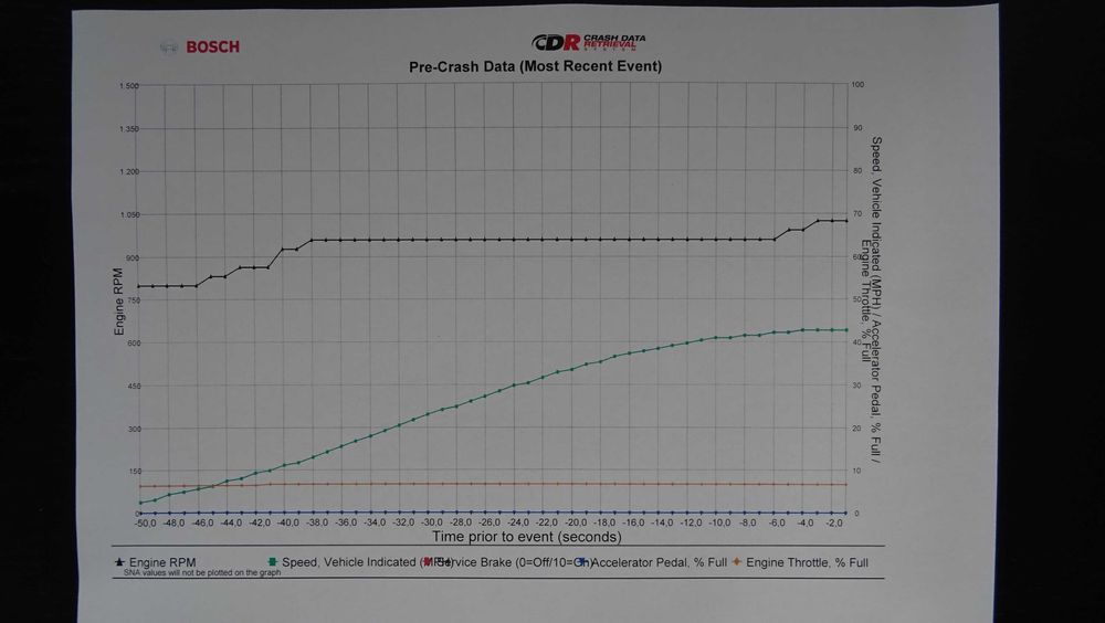 Rzeczoznawca/Odczyt analiza danych zderzeniowych powypadkowych EDR/CDR