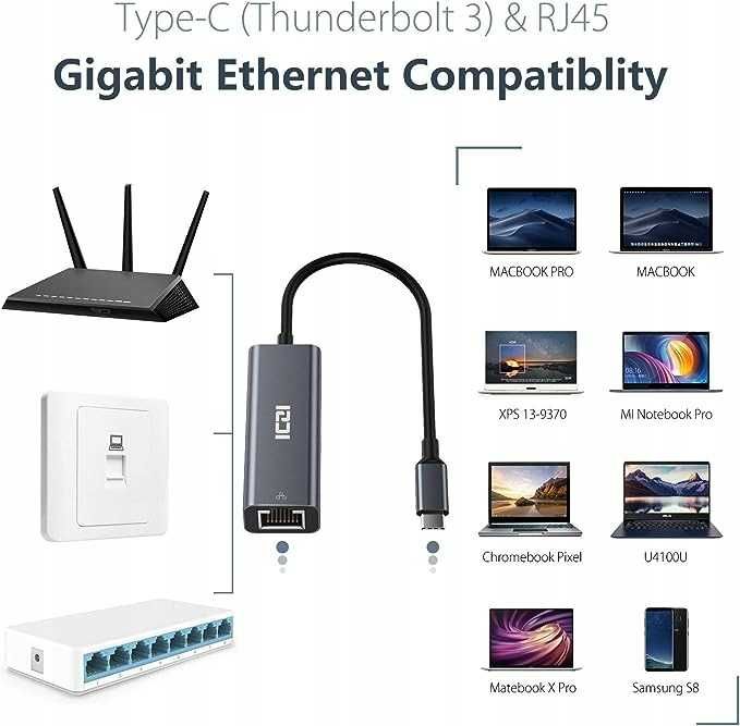 ICZI Adapter USB-C do LAN typ C RJ45