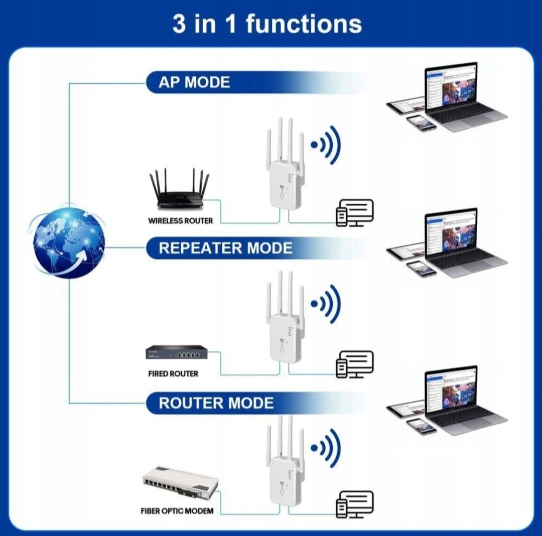Wzmacniacz Sygnału WiFi Sieci 5ghz Mocny 1200Mb/s Zasięg WiFi REPEATER