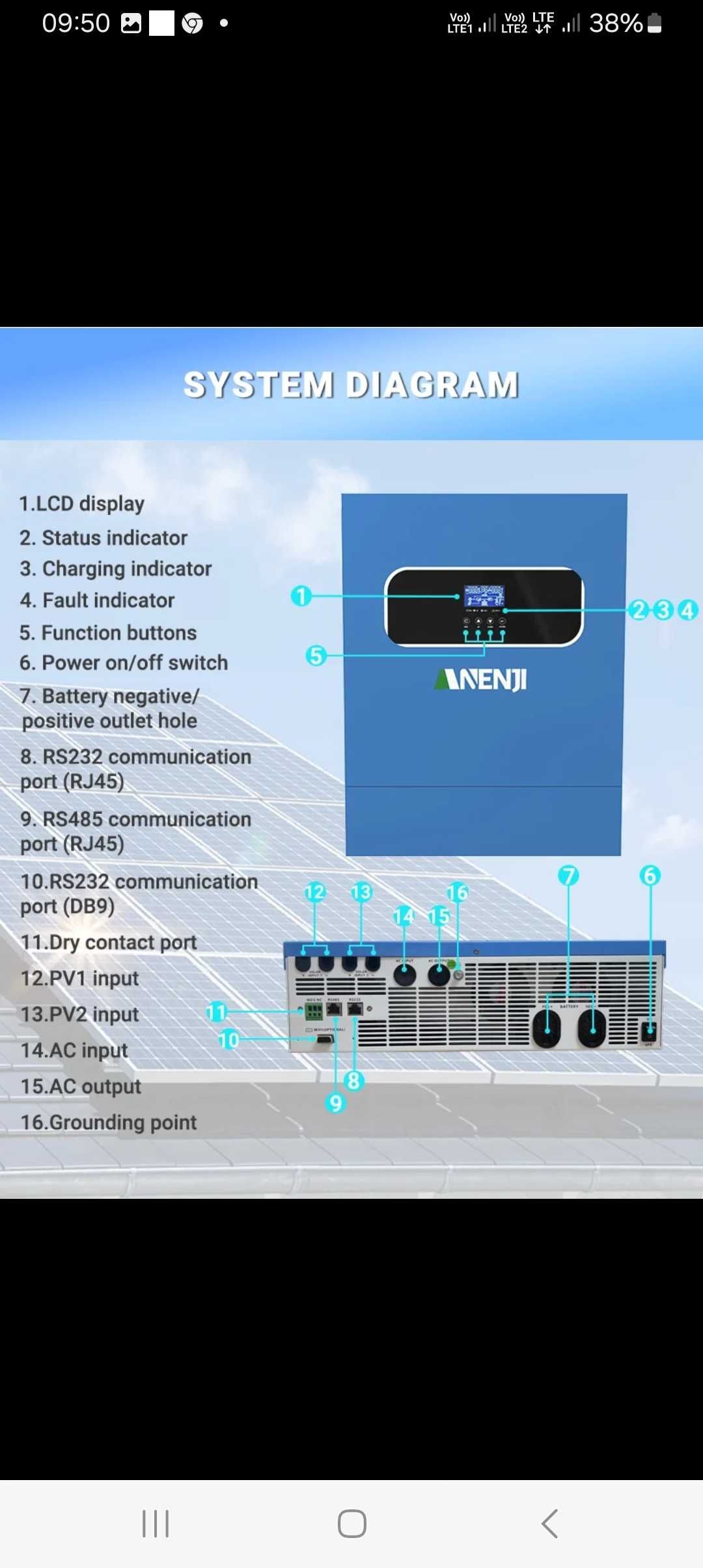 Inwerter hybrydowy 11kw- 8,5KW 48v On-Off Grid Firmy ANENJi.Dwa Mppt