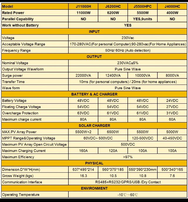 JSDSolar 11kW 6.2kW гібридний сонячний інвертор чиста синусоіда