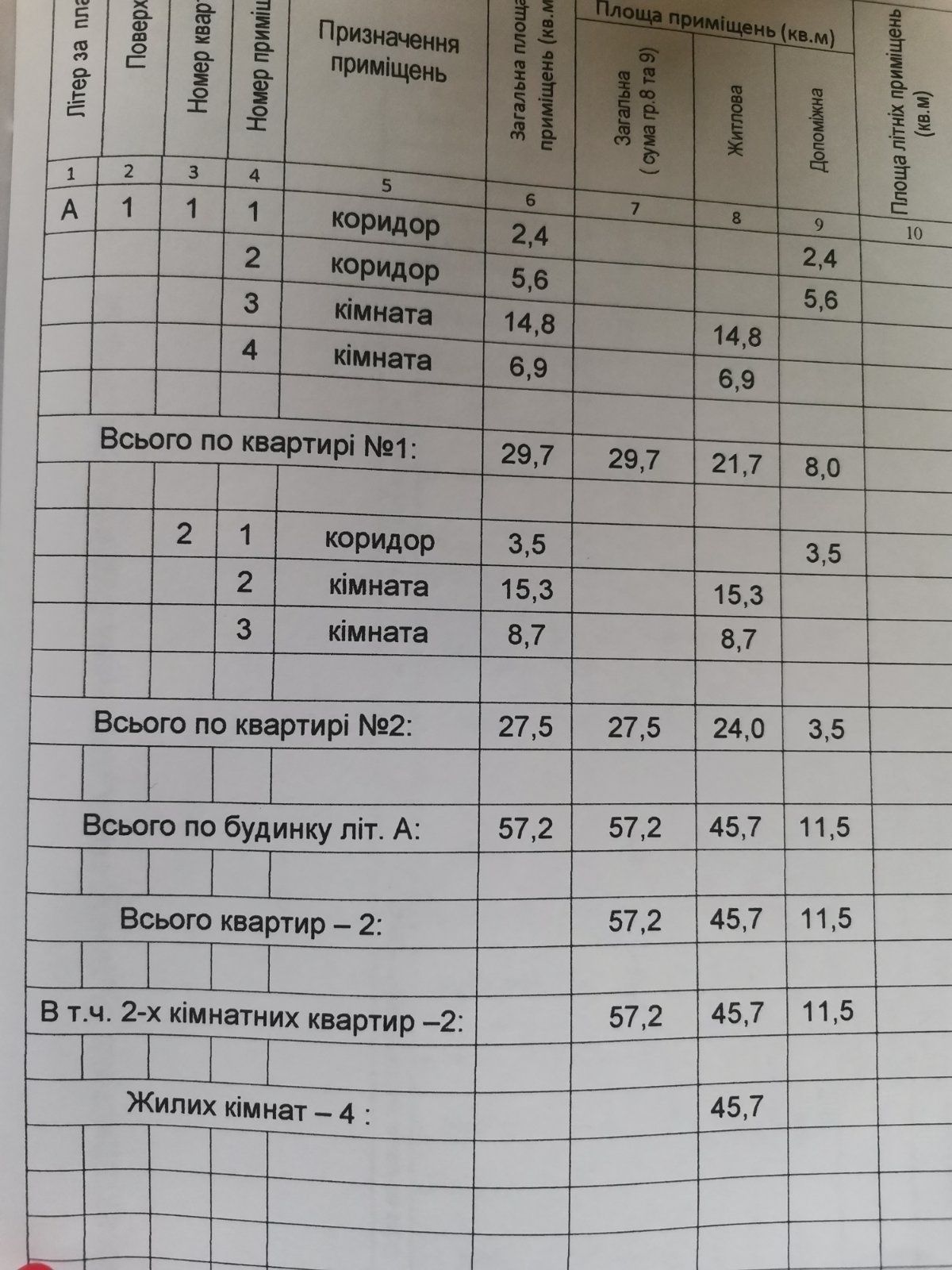 Срочно продам дом Запорожье Левое