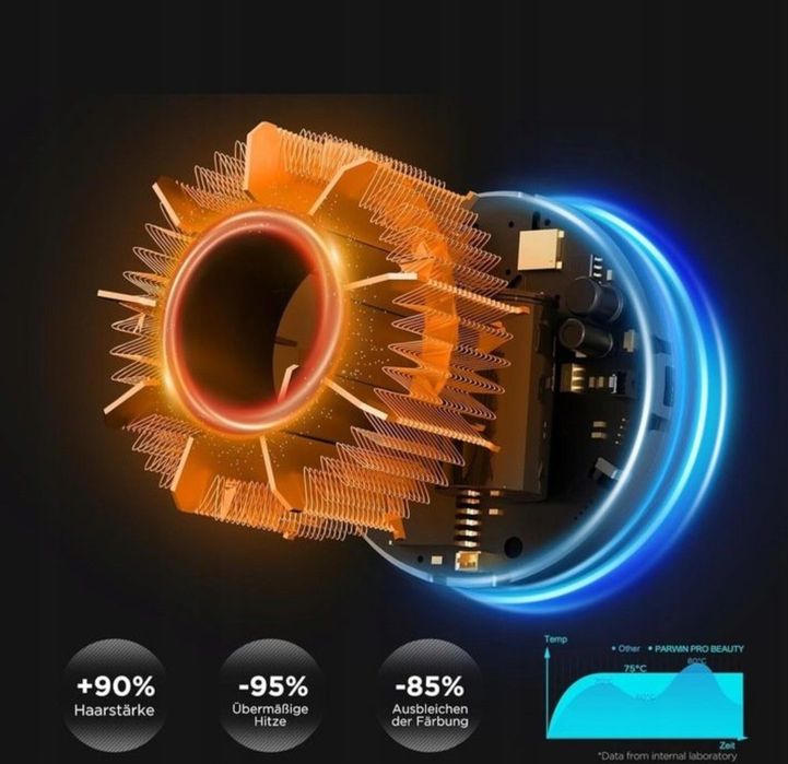 Suszarka do włosów parwin pro beauty de-pw-hd2006