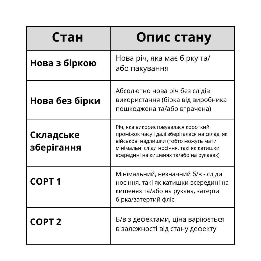 Флісова куртка армії США ECWCS Gen III Level 3