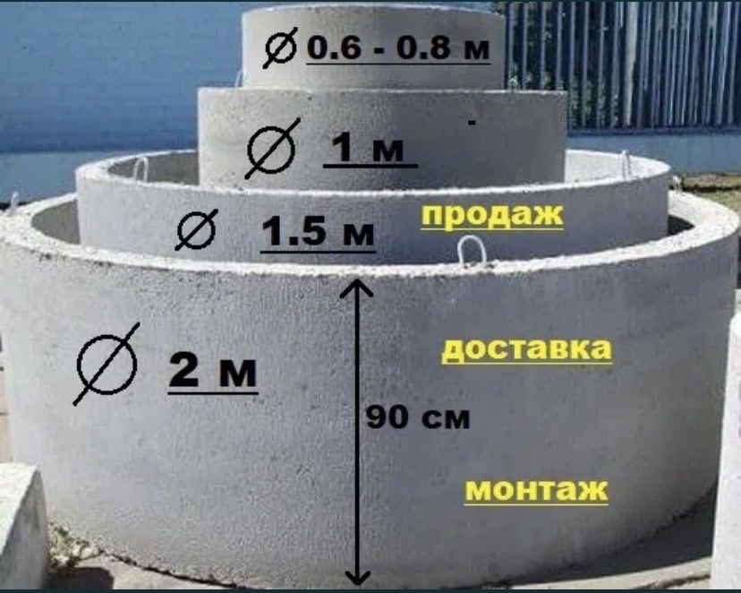 Бетонні кільця септик каналізація