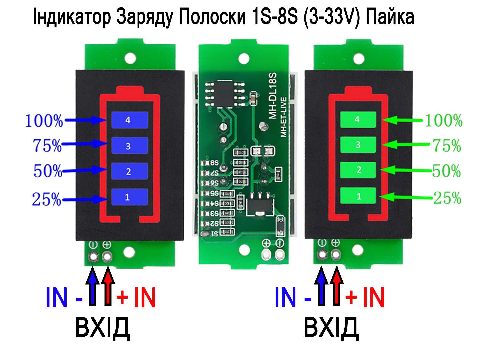 Індикатор заряду Амперметр  Вольтметр 0.07  0.28  0.36  0.44  0.56