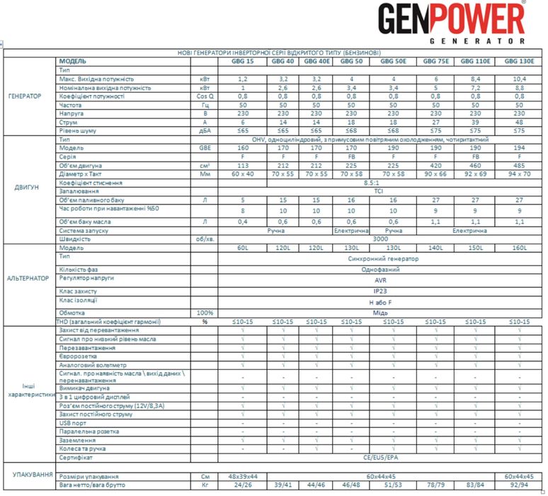 Генератор бензиновый GenPower / 1.5 квт