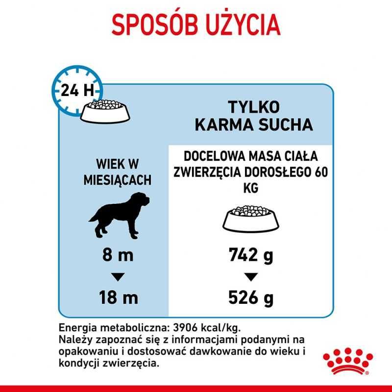 Karma dla psa Royal Canin Giant Junior dla psów ras olbrzymich 15kg