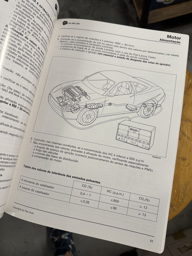 Manual de oficina Fiat Coupe