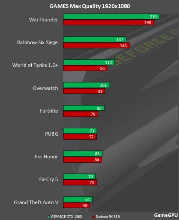 МОНСТР X! RX 580 8Gb 32GB DDR4 Игровой ПК Системный блок i7 недорого