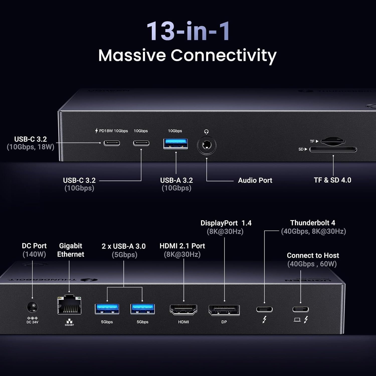 Stacja dokująca UGREEN U709 THUNDERBOLT 13 w 1 REVODOK MAX