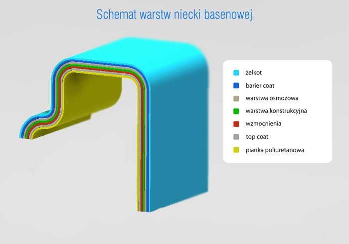 MEGA HIT PROMOCJA basen ogrodowy 6.10 x 3.00 x 1.50 polecam zadzwoń