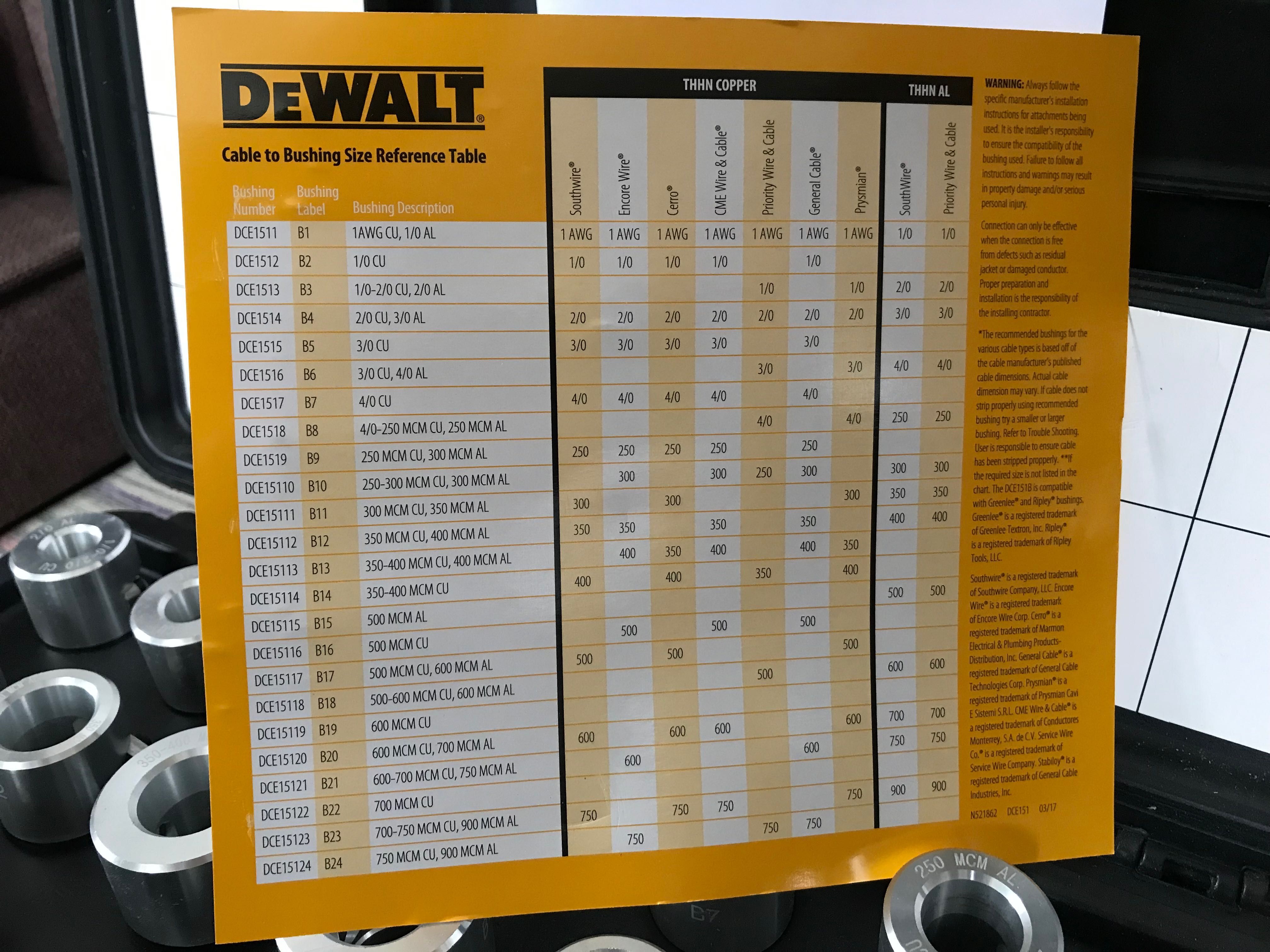DeWalt DCE151TD1 20V MAX XR set do ściągania kabli ściągania izolacji