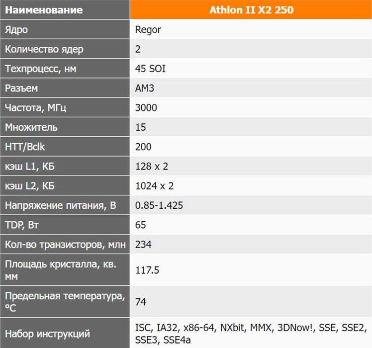 Процесор AMD Athlon II X2 250