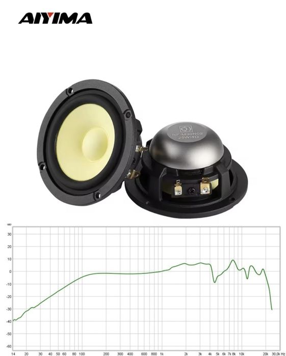 Середньочастотні динаміки AIYIMA 8 Ом 25W СЧ на неодимових магнітах