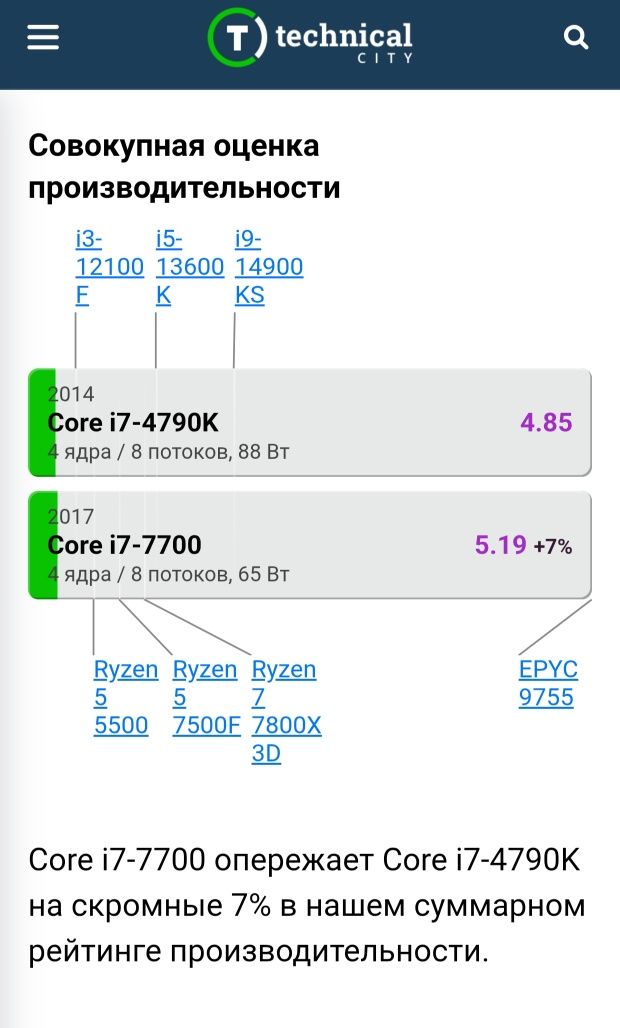 Ігровий ПК i7 32 RX 570 SSD