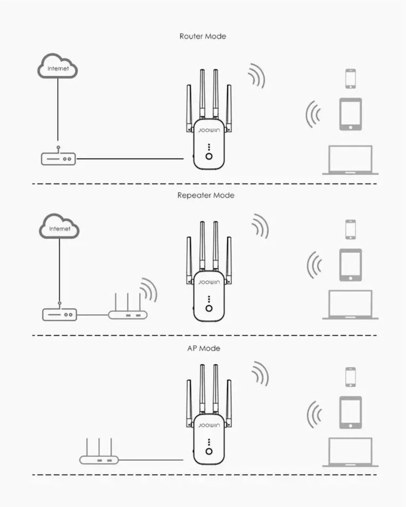 Підсилювач Вай Фая/WiFi Repeater Розширювач діапазону WiFi JOOWIN