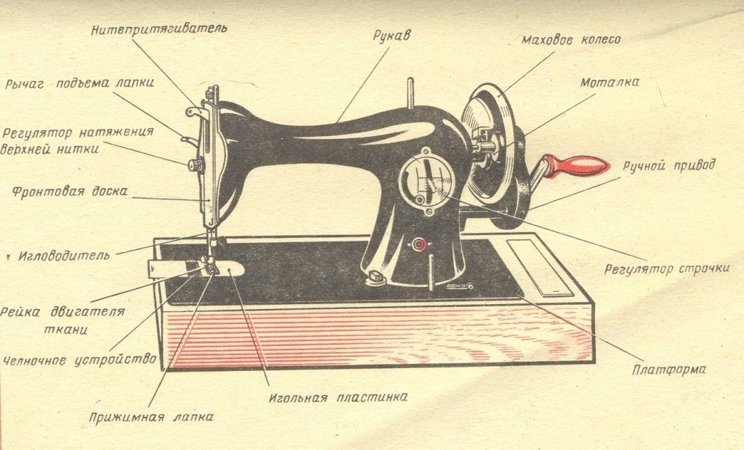 Швейная машина Подольск класса 2М