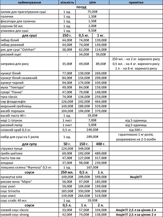Набір для суші на 5 ролів / набор для суши на 5 роллов