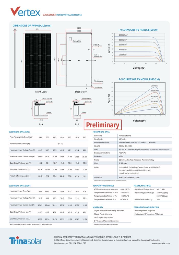 СОНЯЧНІ ПАНЕЛІ trina solar 620W