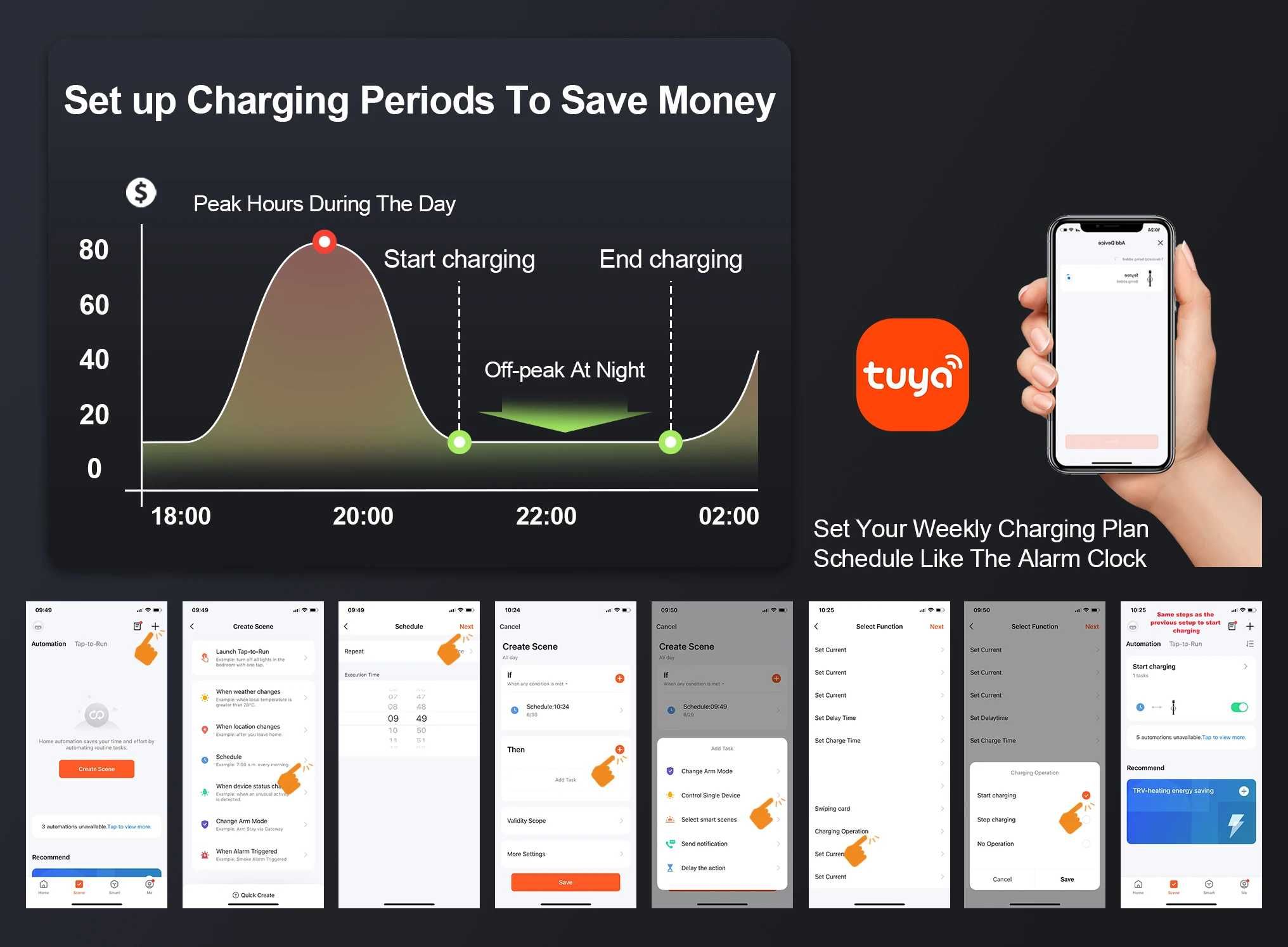 Зарядна станція Feyree 7KW 32A, GB/T Series Pisces EV-PRO: APP Version