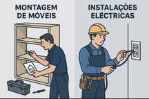 Instalações elétricas