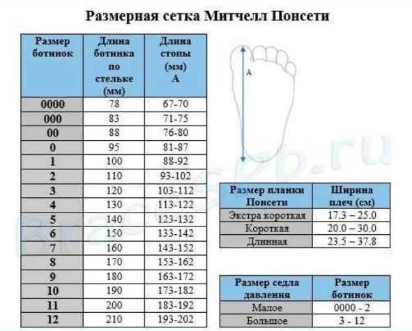 НОВЫЕ Брейсы Mitchell Митчелл США, Понсети система ADM .3