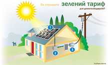 Оформлення «Зеленого тарифу» Київ та Київська область