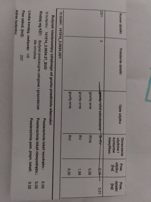 Ziemia rolna 2,3 hektara, Ostrzykówek gm Staroźreby