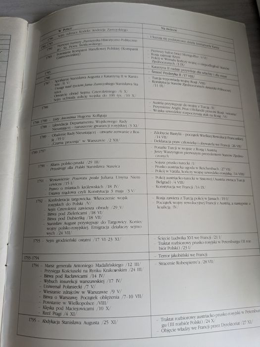 Dzieje narodu i państwa polskiego 20 zeszytów III tom