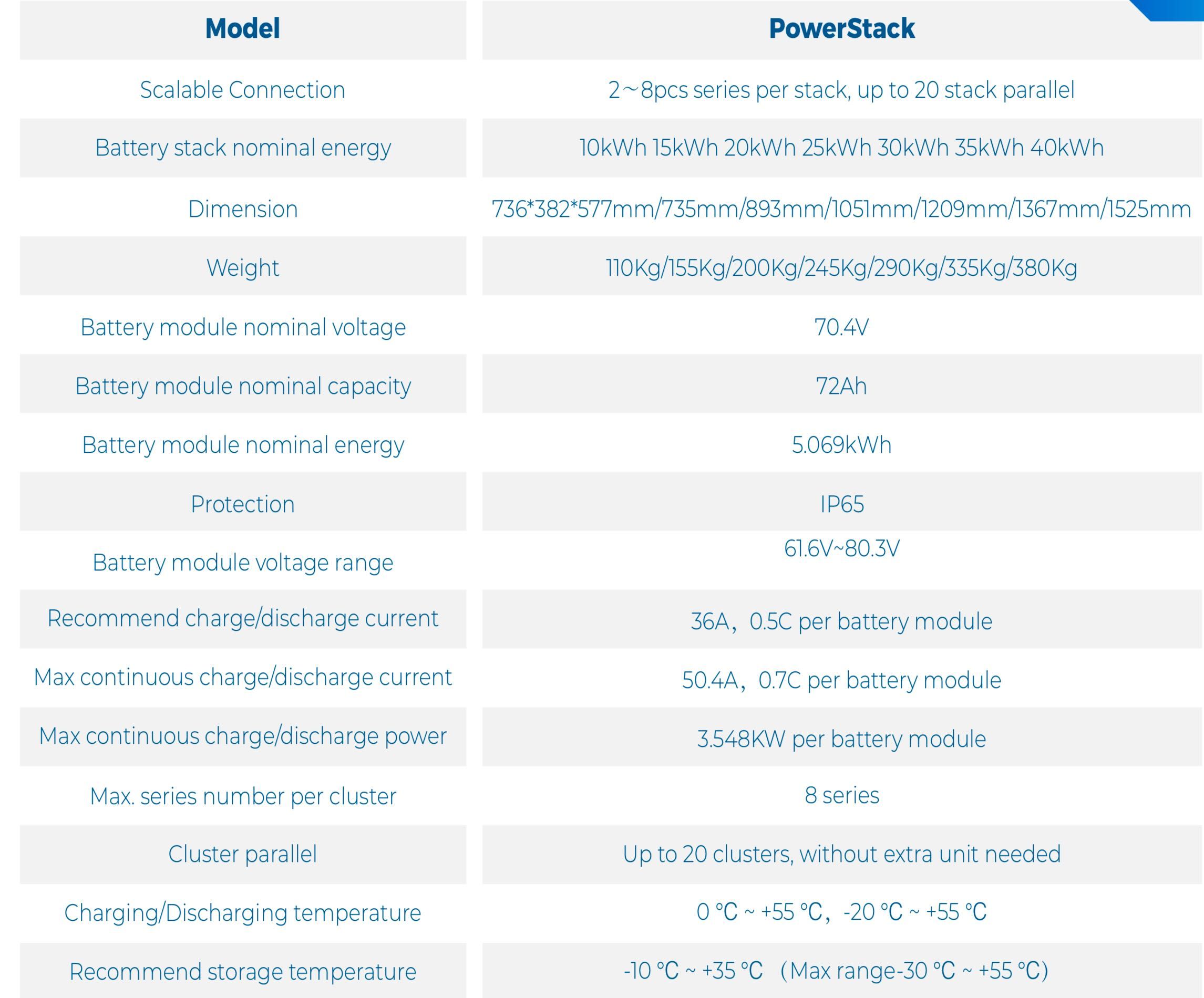 HinaESS Magazyn energii HV PowerStack 30 kWh + BMS 29799 zł BRUTTO!