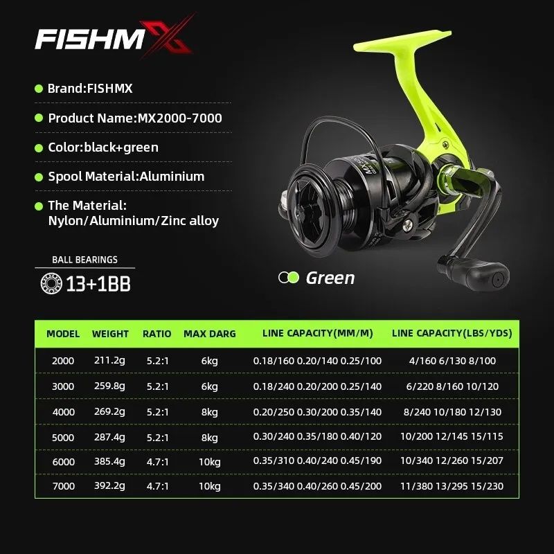 Рыболовная катушка Fishmx MX7000