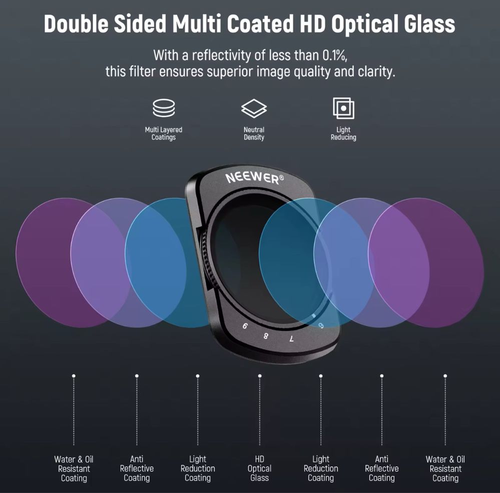 Фільтр поляризаційний DJI Osmo Pocket 3 Action 4 5 Pro ND світлофільтр