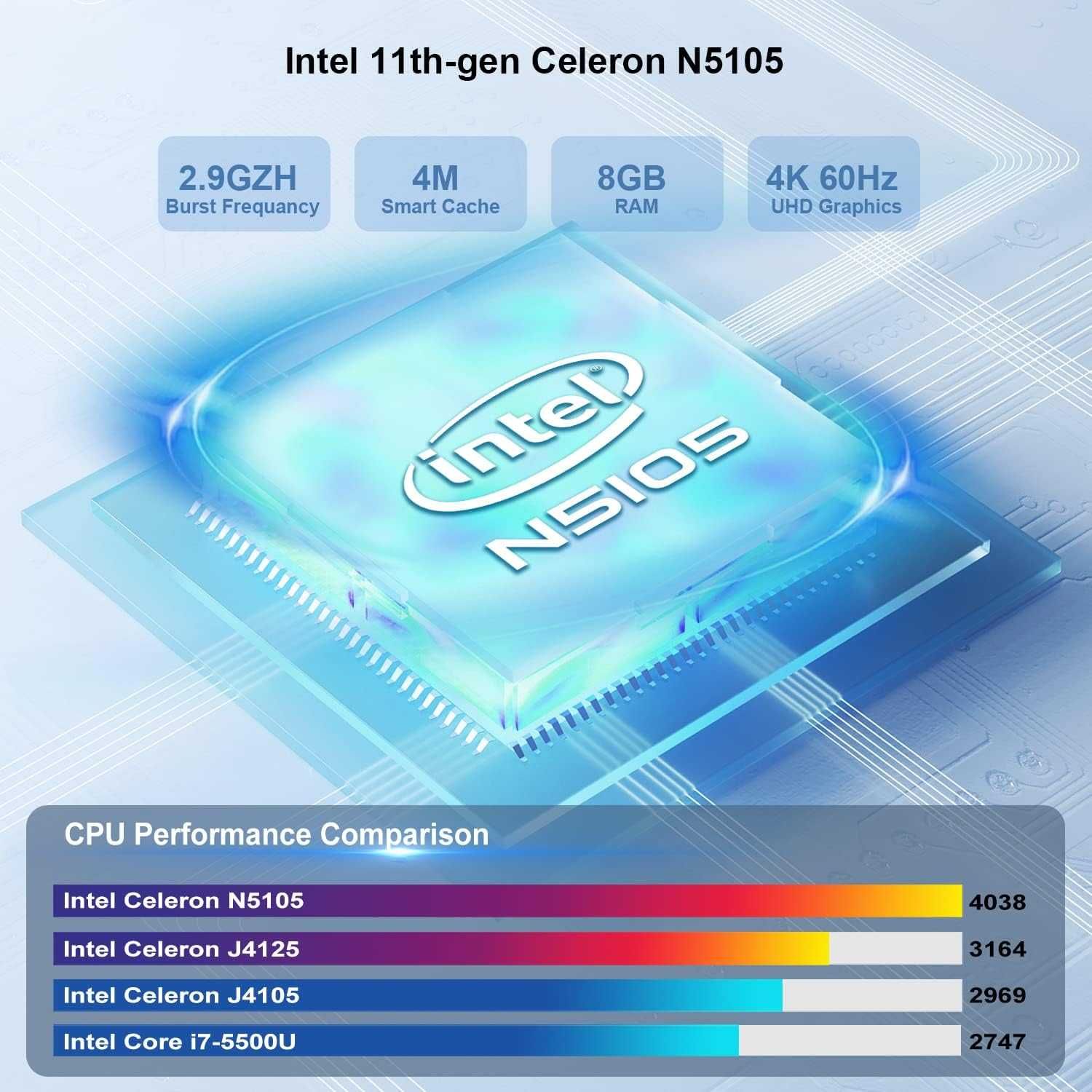 Mini PC Intel New 11th Generation