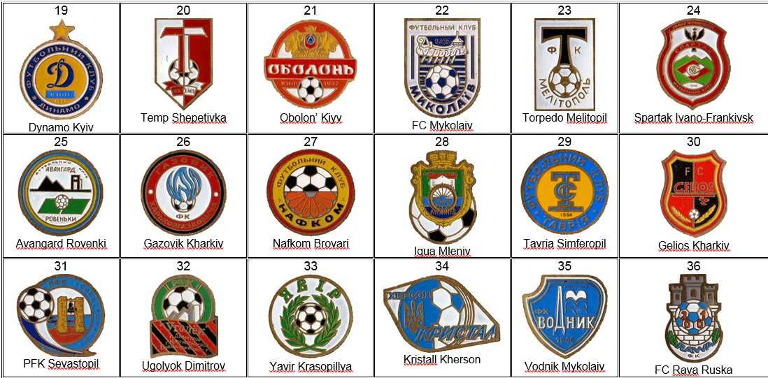 Футбол - 750 значков клубов Украины. Цена указана за 1 значок.